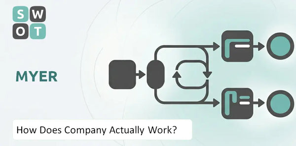 How Does Myer Company Actually Work?