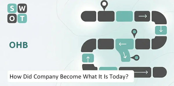 How Did OHB Company Become What It Is Today?
