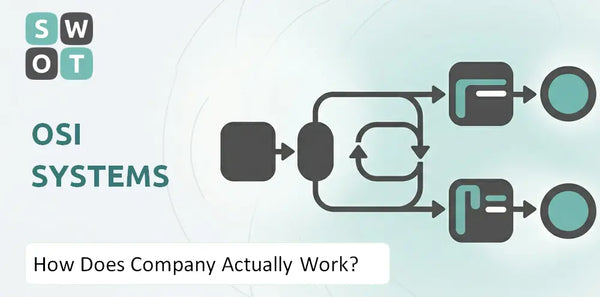 How Does OSI Systems Company Actually Work?