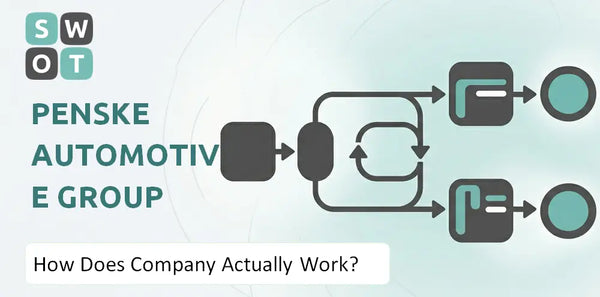 How Does Penske Automotive Group Company Actually Work?