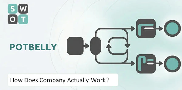 How Does Potbelly Company Actually Work?