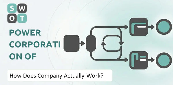 How Does Power Corporation of Canada Company Actually Work?
