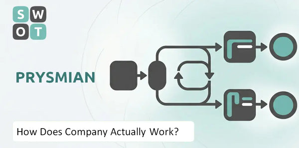 How Does Prysmian Company Actually Work?