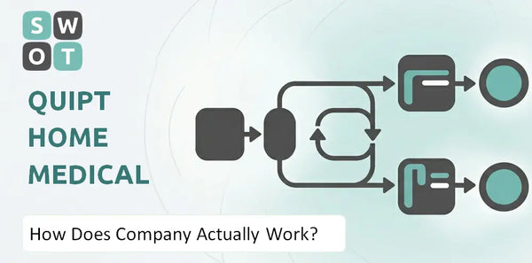 How Does Quipt Home Medical Company Actually Work?