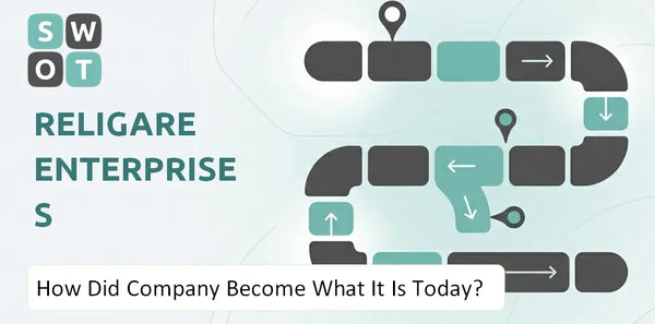 How Did Religare Enterprises Company Become What It Is Today?