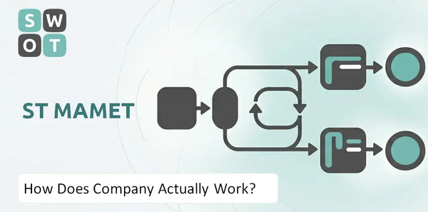How Does St Mamet Company Actually Work?
