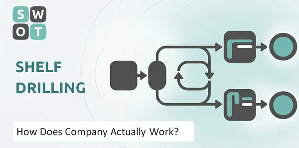 How Does Shelf Drilling Company Actually Work?