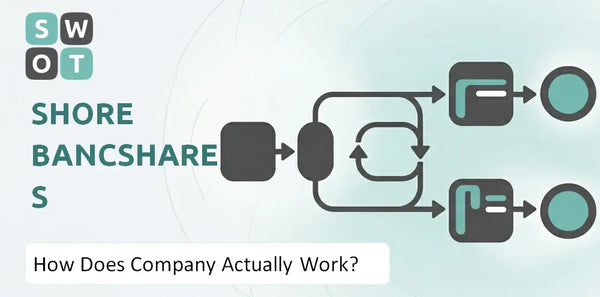 How Does Shore Bancshares Company Actually Work?