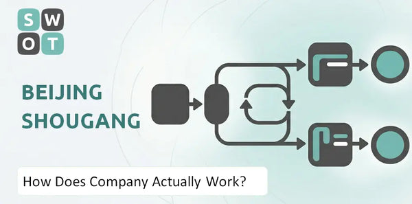 How Does Beijing Shougang Company Actually Work?