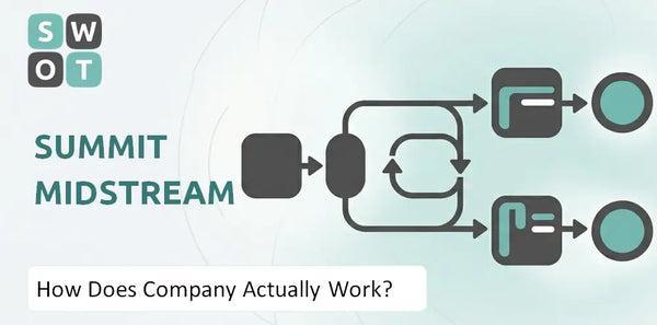 How Does Summit Midstream Company Actually Work?