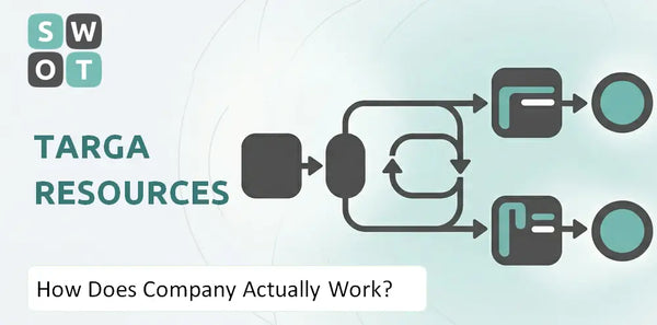 How Does Targa Resources Company Actually Work?