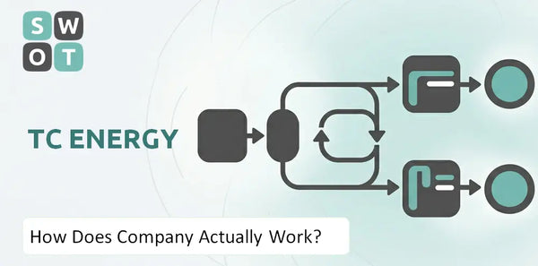 How Does TC Energy Company Actually Work?