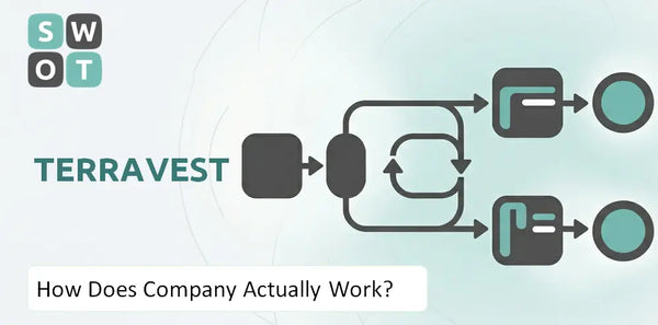 How Does TerraVest Company Actually Work?