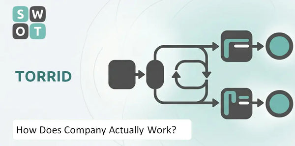 How Does Torrid Company Actually Work?