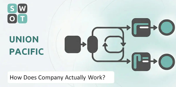 How Does Union Pacific Company Actually Work?