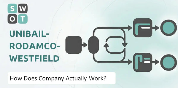 How Does Unibail-Rodamco-Westfield Company Actually Work?