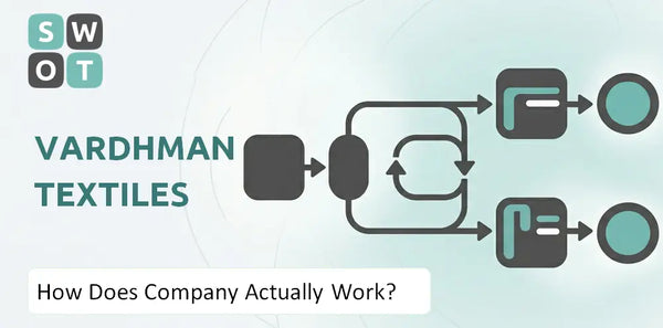 How Does Vardhman Textiles Company Actually Work?