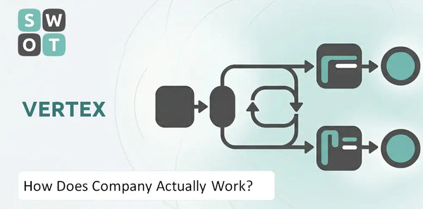 How Does Vertex Company Actually Work?