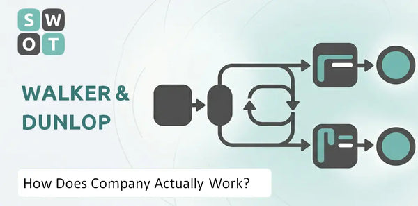 How Does Walker & Dunlop Company Actually Work?