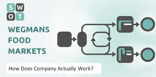 How Does Wegmans Food Markets Company Actually Work?