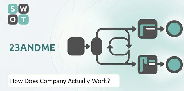 How Does 23andMe Company Actually Work?