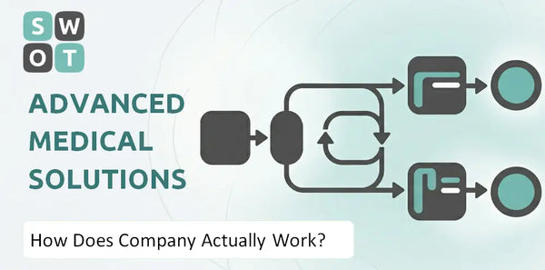 How Does Advanced Medical Solutions Group Company Actually Work?
