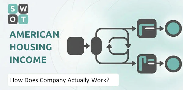 How Does American Housing Income Trust, Inc. Company Actually Work?