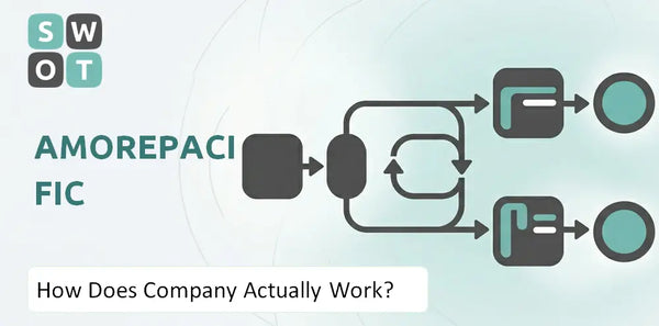 How Does Amorepacific Company Actually Work?