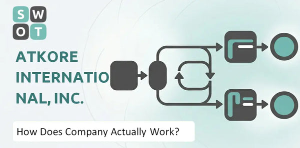 How Does Atkore International, Inc. Company Actually Work?