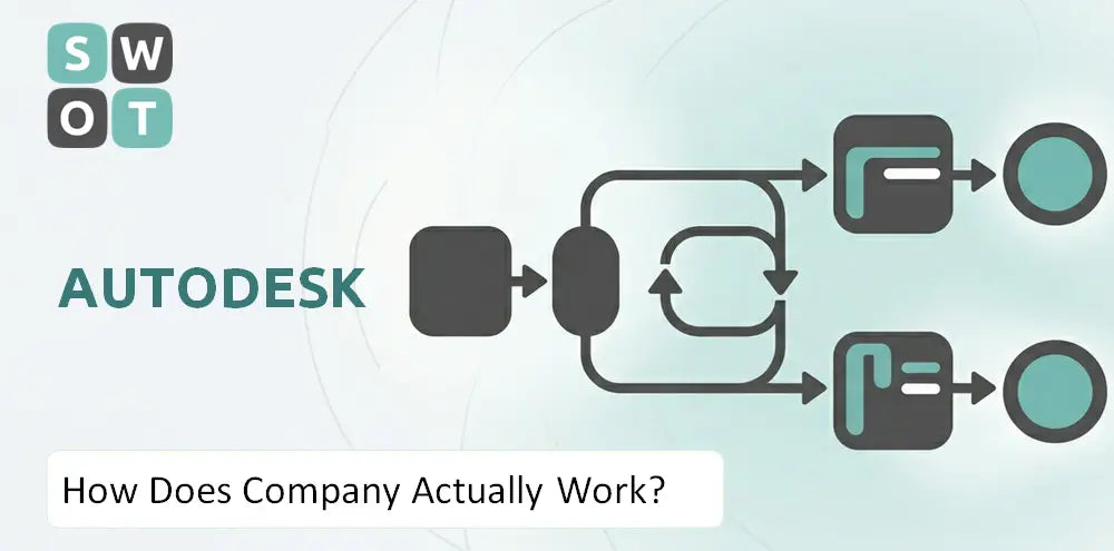 Autodesk Company How It Runs