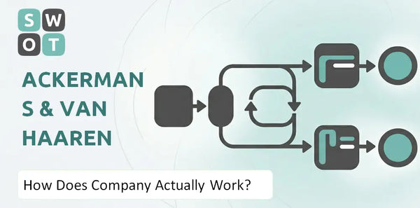 How Does Ackermans & Van Haaren Company Actually Work?