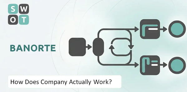 How Does Banorte Company Actually Work?