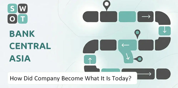 How Did Bank Central Asia Company Become What It Is Today?