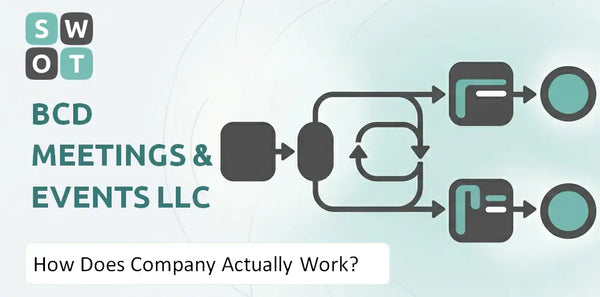 How Does BCD Meetings & Events LLC Company Actually Work?