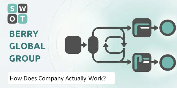 How Does Berry Global Group Company Actually Work?