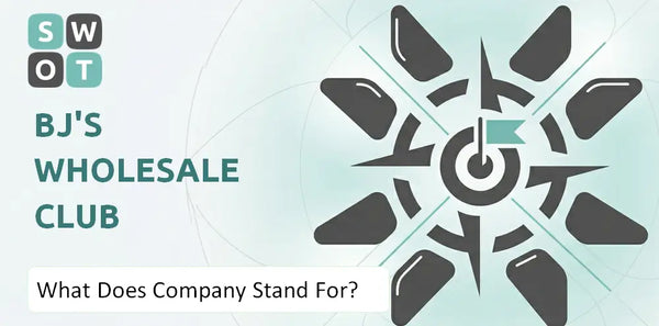 What Does BJ's Wholesale Club Company Stand For?