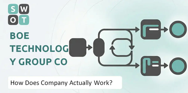 How Does BOE Technology Group Co Company Actually Work?