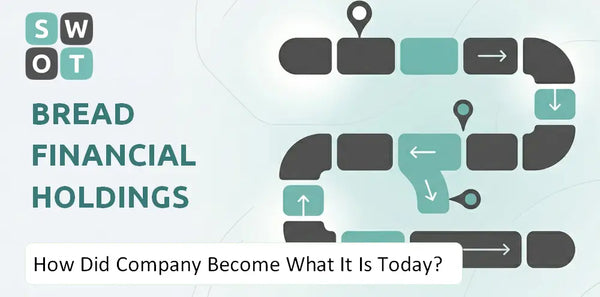 How Did Bread Financial Holdings Company Become What It Is Today?