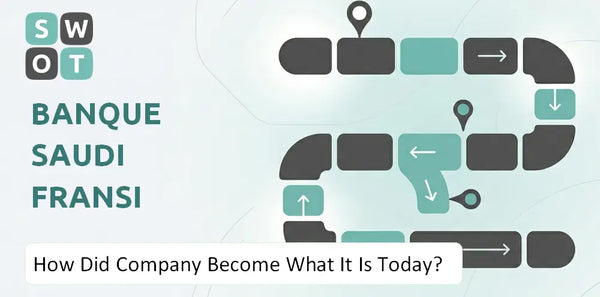 How Did Banque Saudi Fransi Company Become What It Is Today?