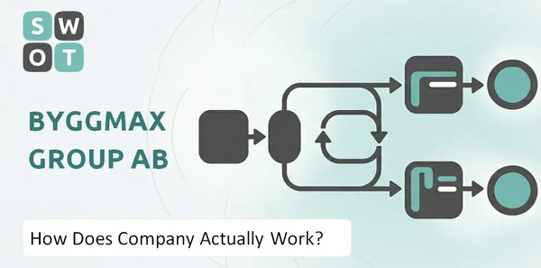 How Does Byggmax Group AB Company Actually Work?