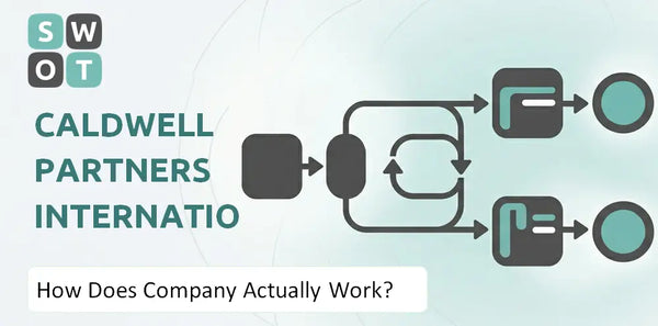 How Does Caldwell Partners International Company Actually Work?