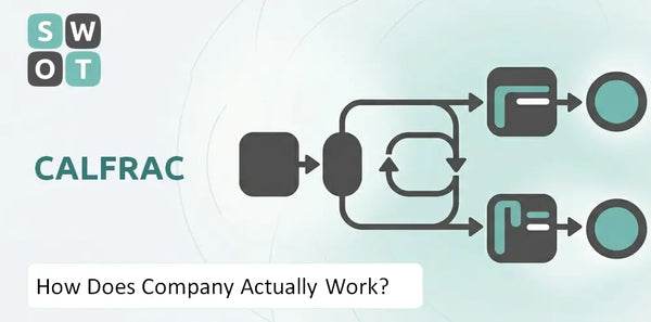 How Does Calfrac Company Actually Work?