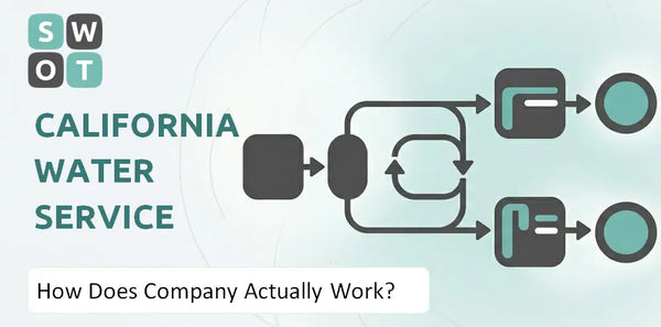 How Does California Water Service Group Company Actually Work?