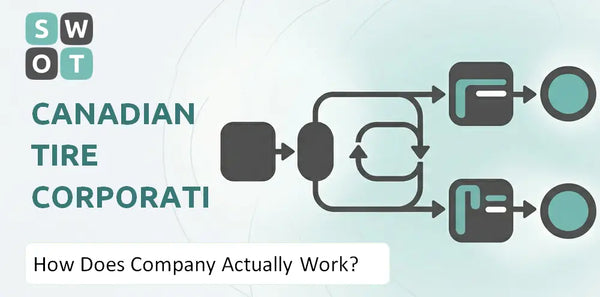 How Does Canadian Tire Corporation Company Actually Work?