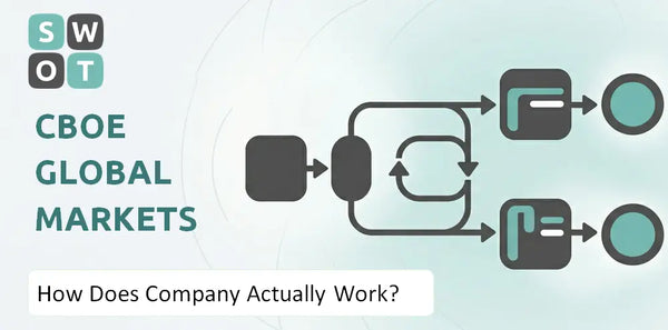 How Does CBOE Global Markets Company Actually Work?