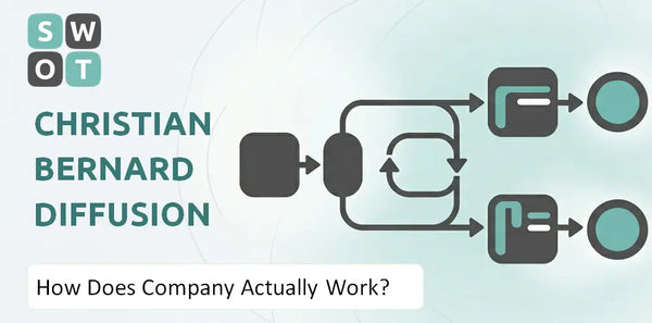 How Does Christian Bernard Diffusion SA Company Actually Work?