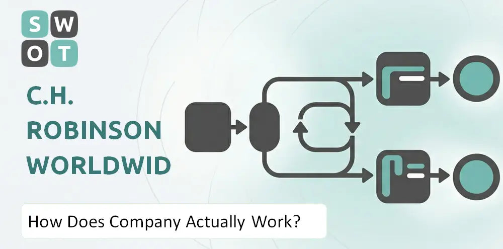 Chrobinson Company How It Runs