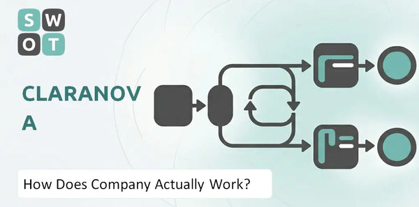 How Does Claranova Company Actually Work?