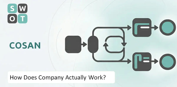 How Does Cosan Company Actually Work?