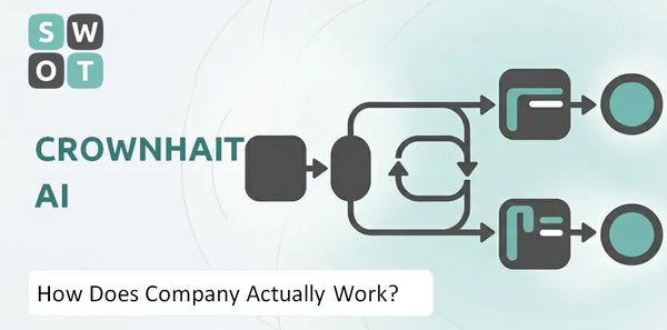 How Does CROWNHAITAI Company Actually Work?